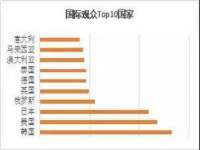常州维尔斯通商贸有限公司