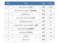 常州维尔斯通商贸有限公司